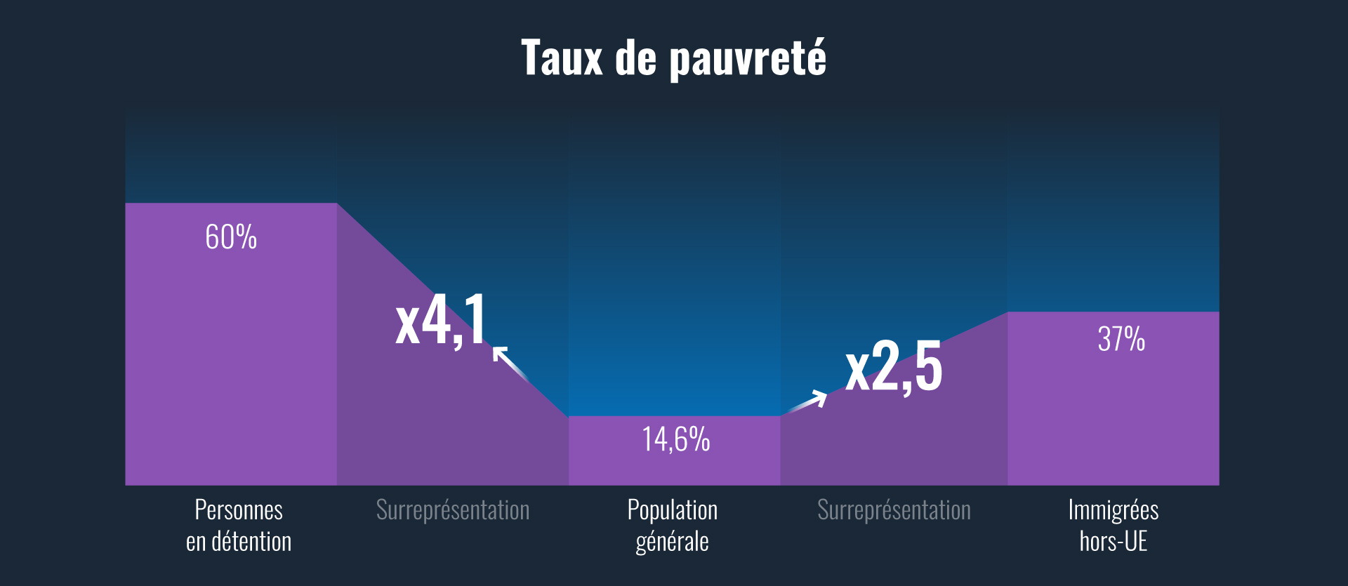 02pauvrete
