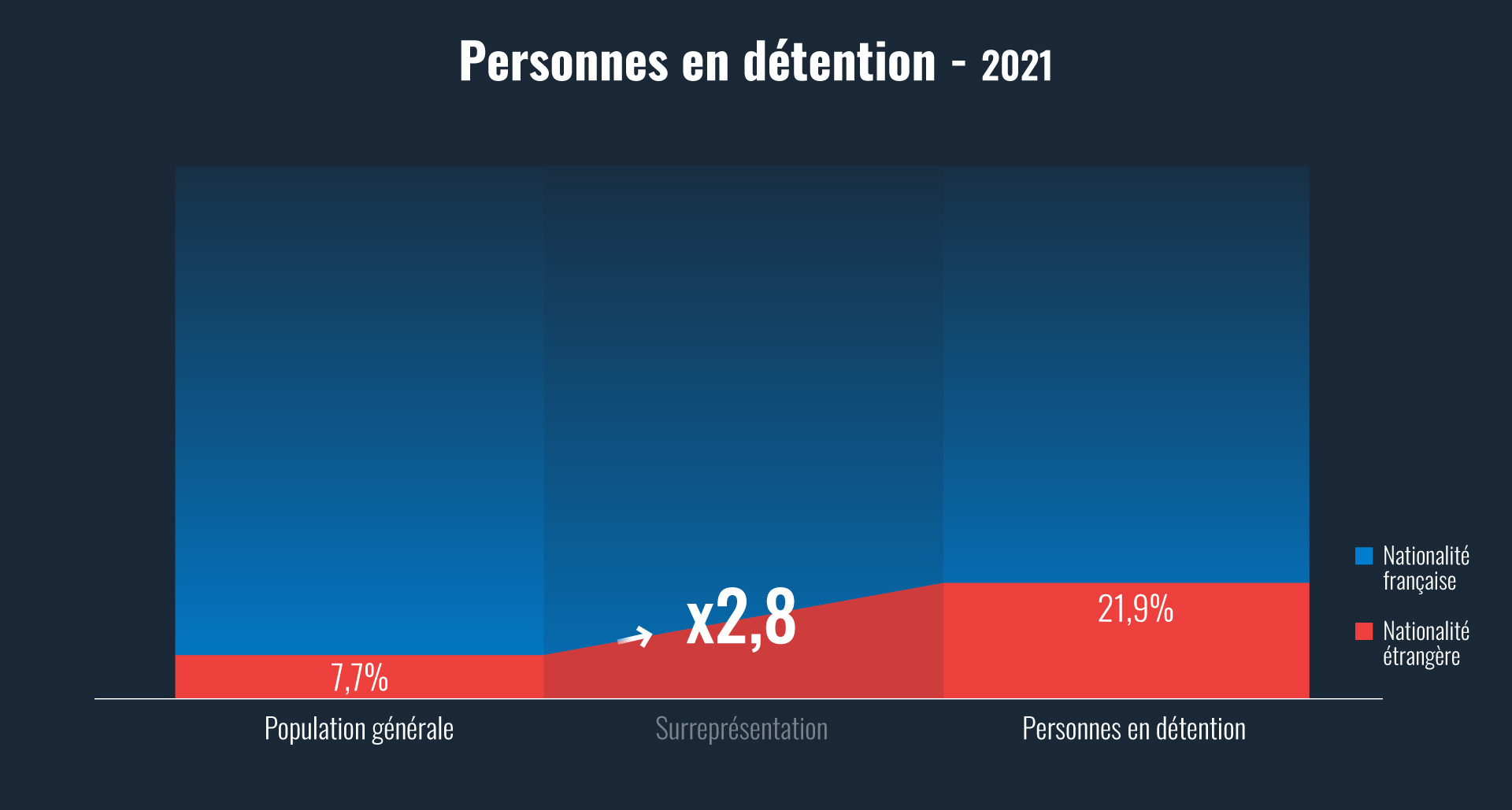 persdet
